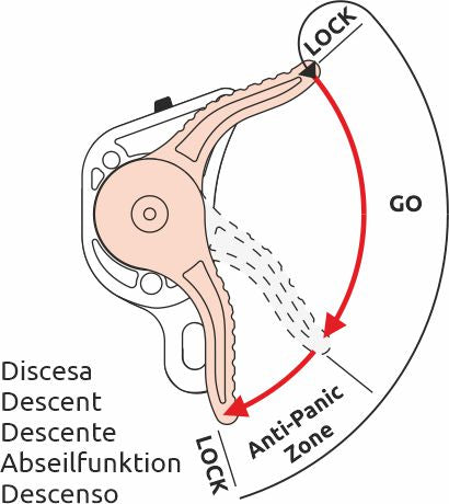 Discensore multifunzionale GIANT