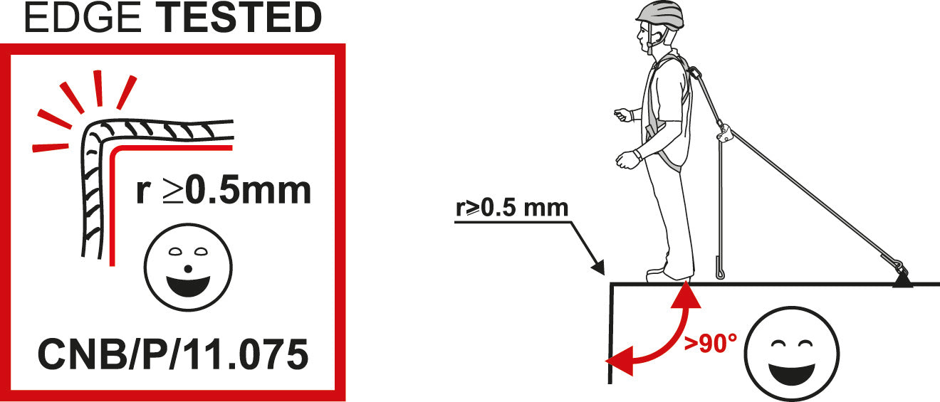 Goblin Anti-fall device for ropes